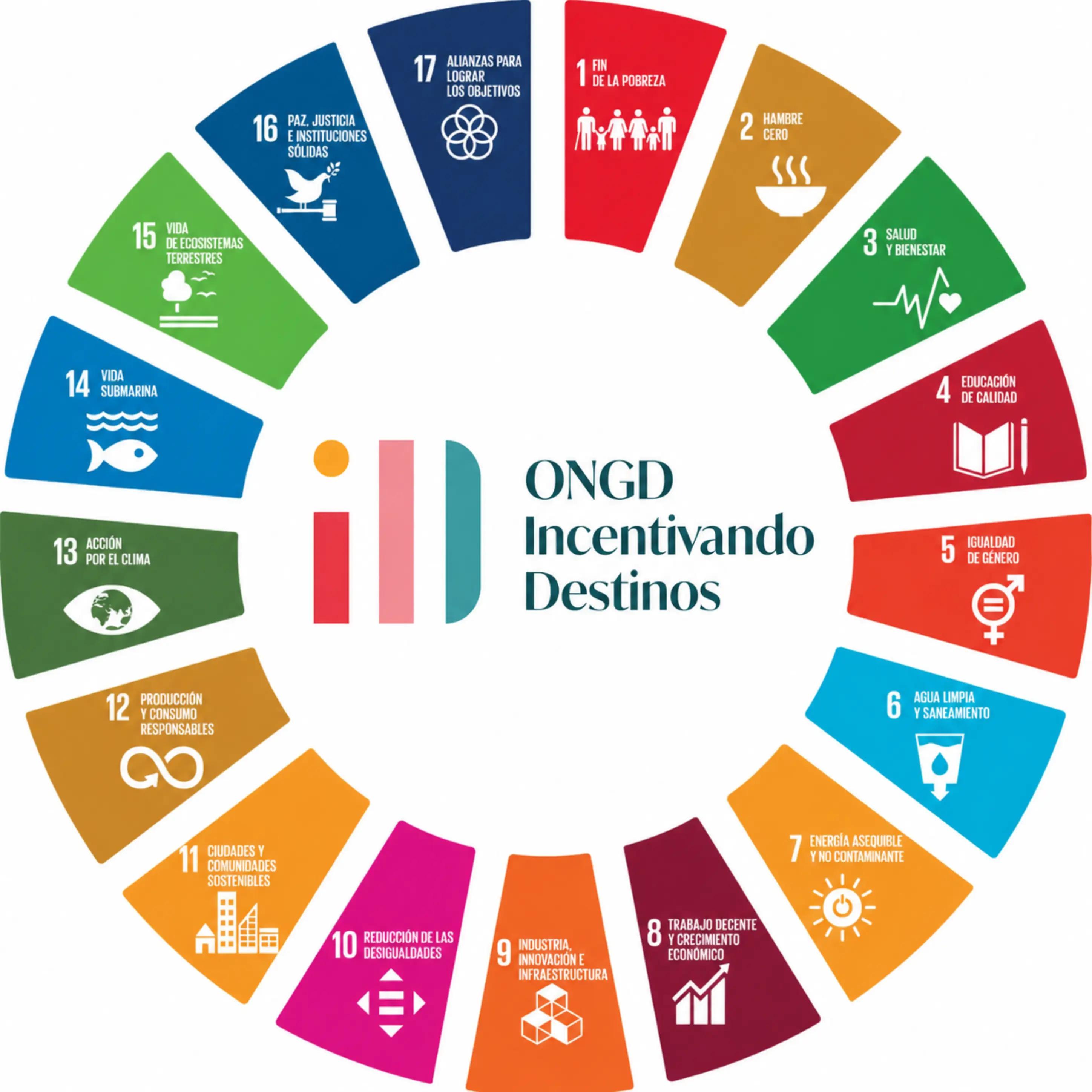 Construimos un futuro sostenible!!! Los 17 Objetivos de Desarrollo Sostenible son nuestra&hellip;